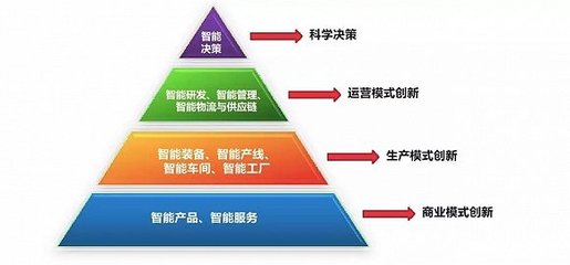 从工业互联网的一角窥探“互联网+”服务的本质