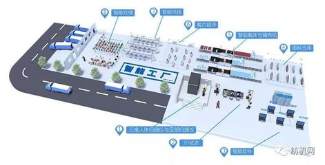 成本仅0.33美元，面料全程不落地！“服装智能工厂”从想象变为现实