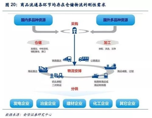 决胜大宗商品互联网的七龙珠 集齐七颗，迎接智能供应链的黄金时代